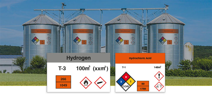 Tankmärkning och tankskyltar
